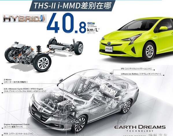 Where is the difference? Analysis of Honda / Toyota Hybrid Power System