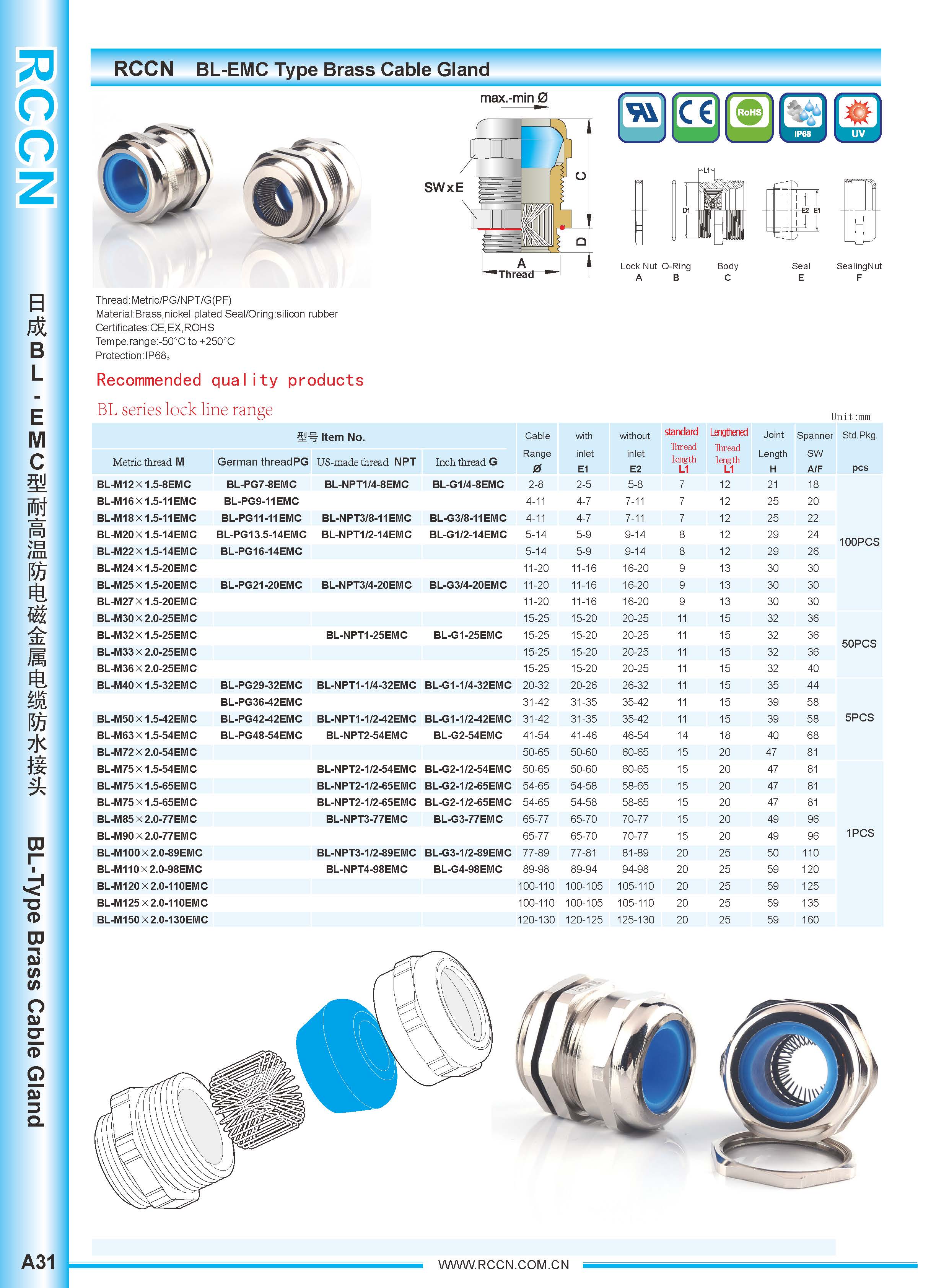 BL-EM anti-electromagnetic metal cable connector IP68