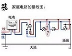 Electrical control cabinet assembly process