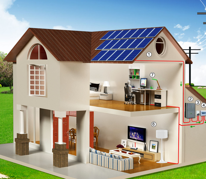 Home improvement photovoltaic power plant has radiation?