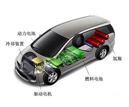 Other differences between electric and fuel vehicles and their advantages