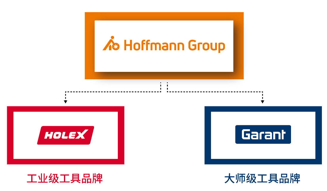 JD.com Industrial Products signs a contract with Hoffman, a century-old German brand